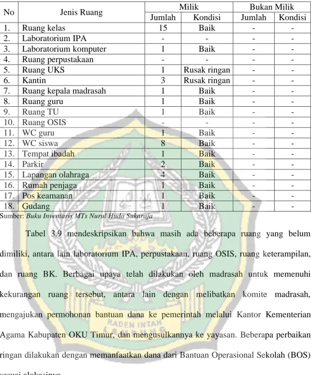 Tabel 3.9, Keadaan Ruangan 