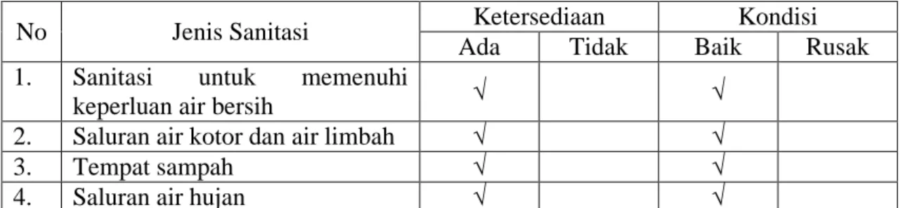 Tabel 3.10, Keadaan Sanitasi 