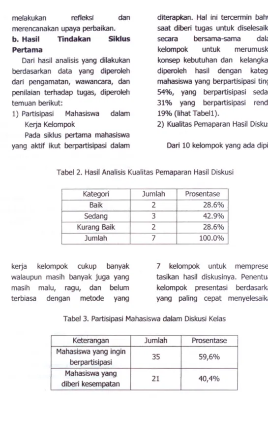 Tabel 2. Hasil Analisis Kualitas Pemaparan Hasil Diskusi