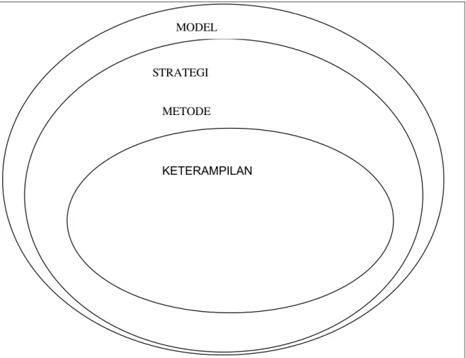 Tabel 4. 1: Ciri-ciri Model Pembelajaran