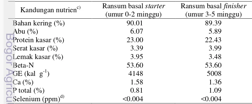 Tabel 1 Susunan dan kandungan nutrien ransum basal periode starter dan finisher 