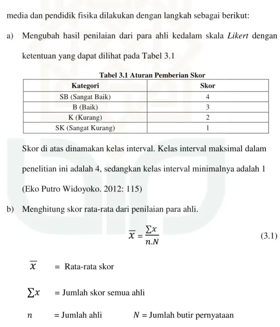 Tabel 3.1 Aturan Pemberian Skor