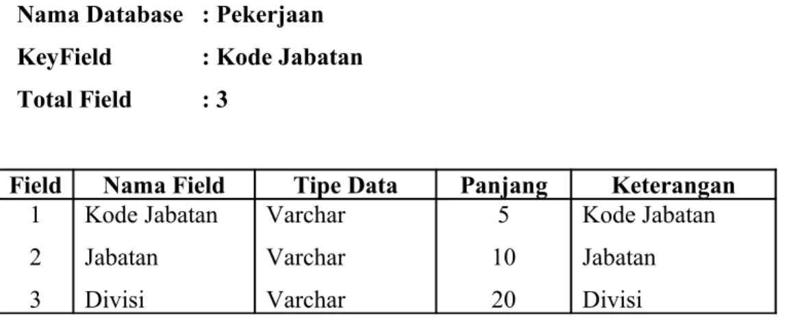 Tabel 4-3. Rancangan Database Cari