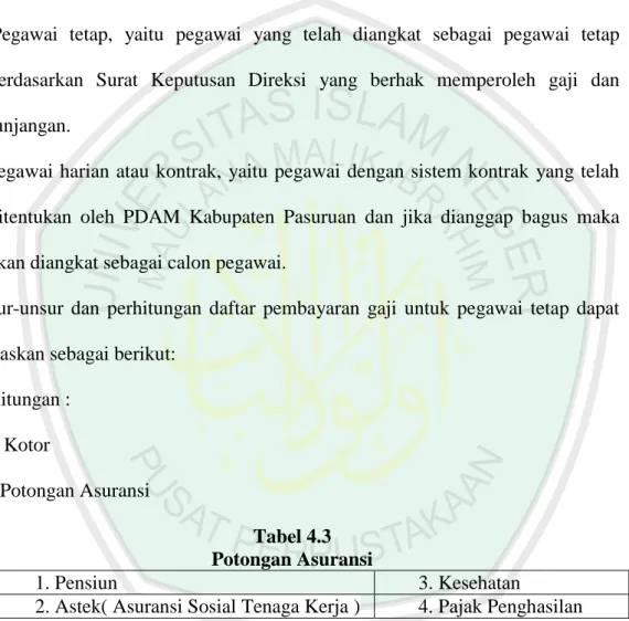 Tabel 4.4  Potongan Lain-lain 