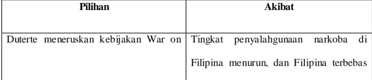 Table 1 1Tabel Pilihan  Rasional 