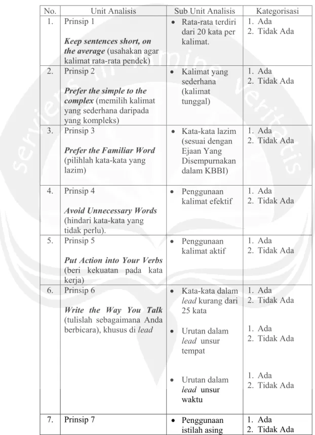 Tabel Unit Analisis 