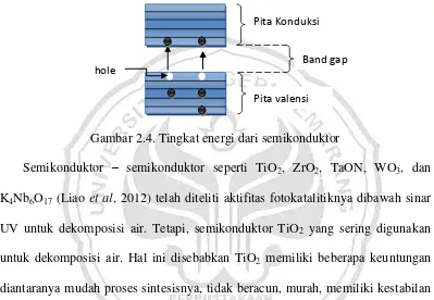 Gambar 2.4. Tingkat energi dari semikonduktor 