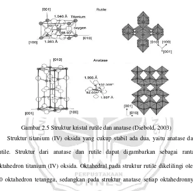 Gambar 2.5 Struktur kristal rutile dan anatase (Diebold, 2003) 