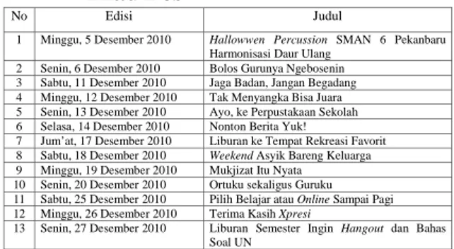 Tabel 1. Data Hasil Penelitian Surat Kabar Riau Pos