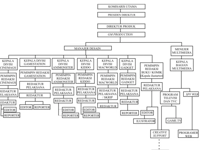 Tabel 2.1 Bagan struktur organisasi