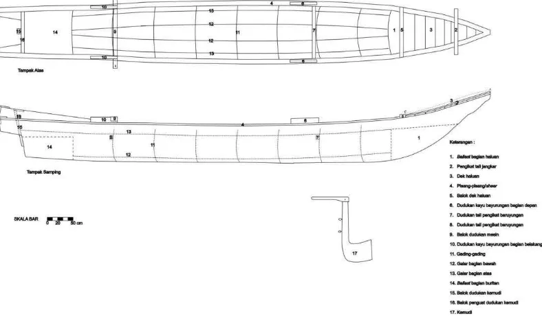 Gambar 3 Rancangan umum perahu Kahuripan Nusantara (Yulianto 2010) 