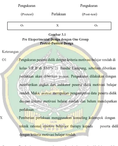 Gambar Eksperimental3.1 Designdengan