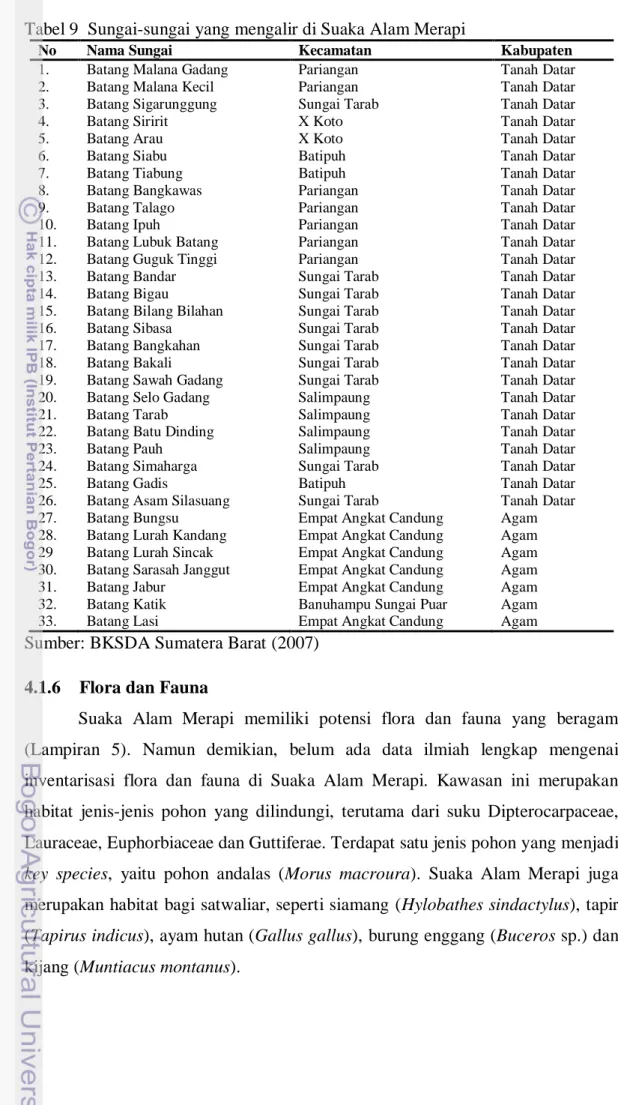 Tabel 9  Sungai-sungai yang mengalir di Suaka Alam Merapi 
