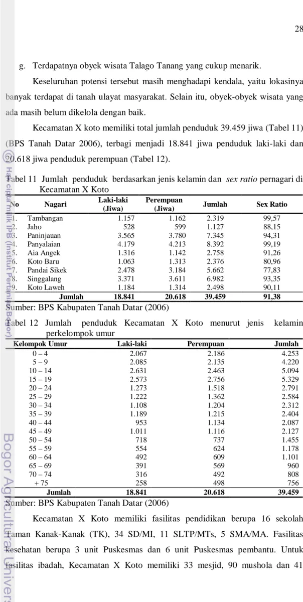 Tabel 11  Jumlah  penduduk  berdasarkan jenis kelamin dan  sex ratio pernagari di  Kecamatan X Koto   