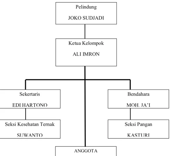 Tabel 09 : struktur pengurus Kelompok Ternak Sempol 