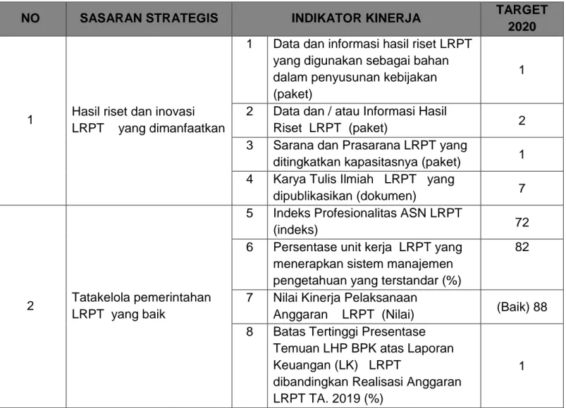 Tabel 4. Penetapan Kinerja LRPT TA 2020 
