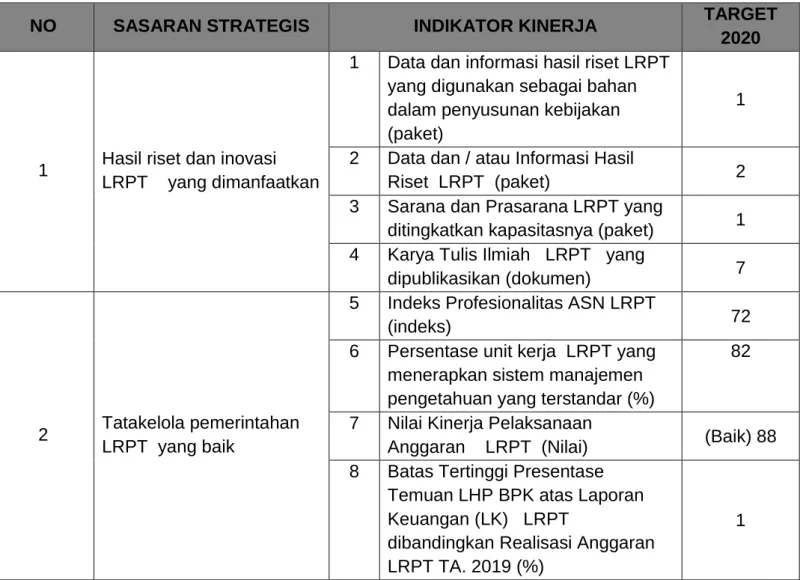 Tabel 4. Penetapan Kinerja LRPT TA 2020 