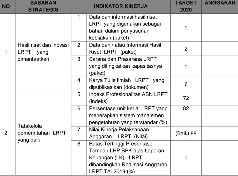 Tabel 5. Penetapan Kinerja LRPT TA 2020 berdasarkan BSC 