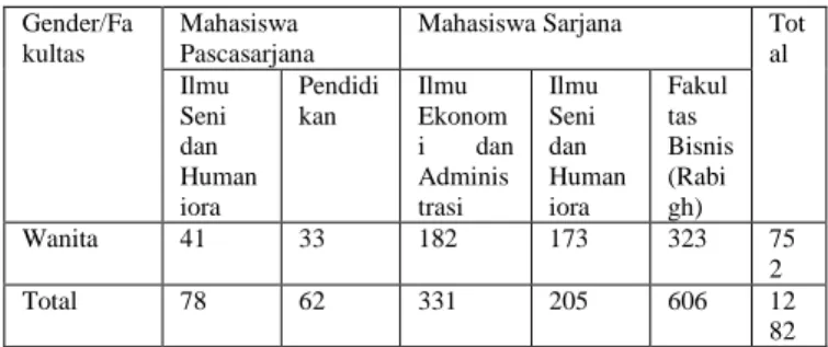 Tabel 3 Stakeholder dari Pria dan Wanita 