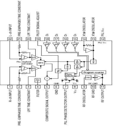 Gambar 3.8 Konfigurasi Pin dan Blok Diagram IC BH1417 
