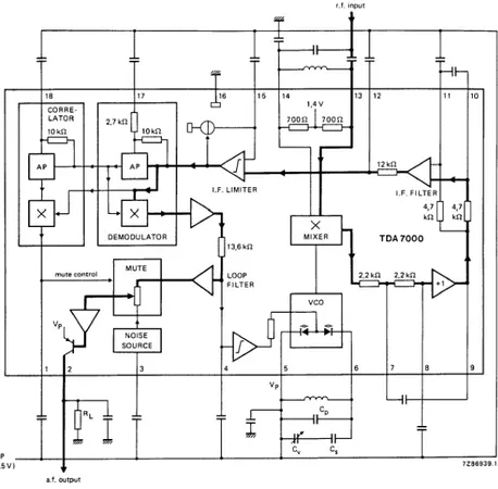 Gambar 3.10 Konfigurasi Pin dan Blok Diagram IC TDA7000 