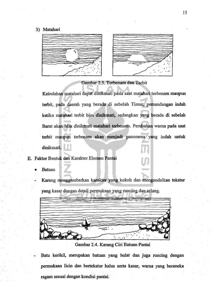 Gambar 2.3. Terbenam dan Terbit 