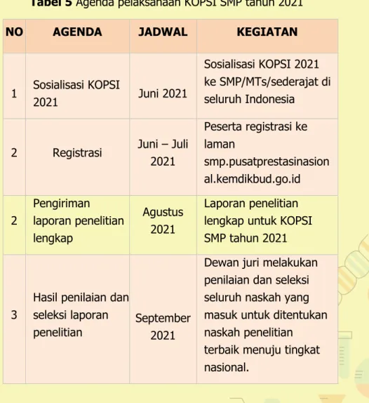 Tabel 5 Agenda pelaksanaan KOPSI SMP tahun 2021 