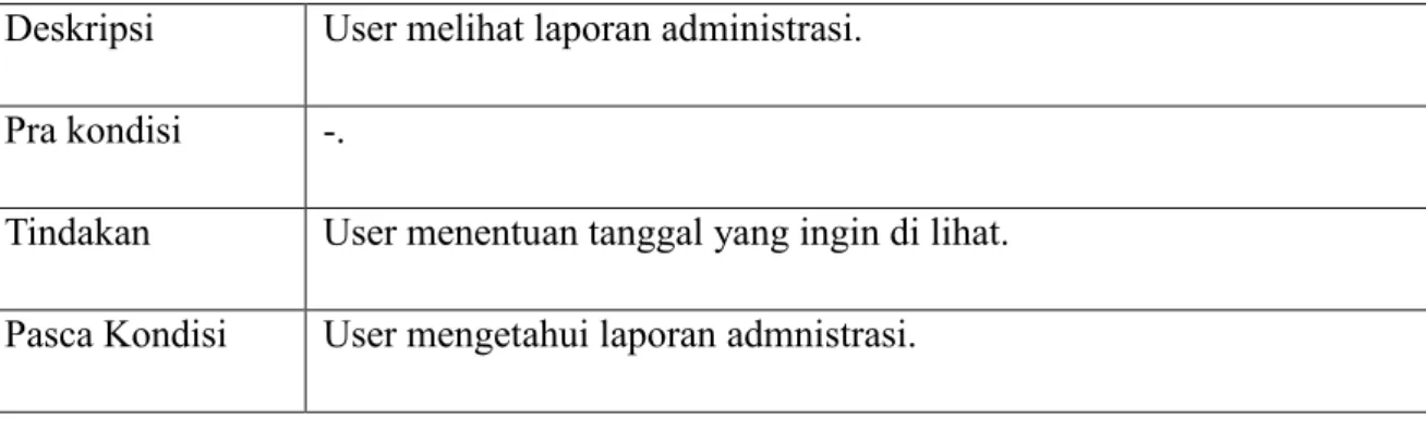 Tabel 3. 17 Use Case usulan Laporan Pernikahan 