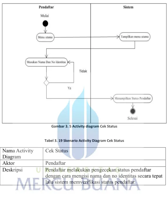 Gambar 3. 5 Activity diagram Cek Status