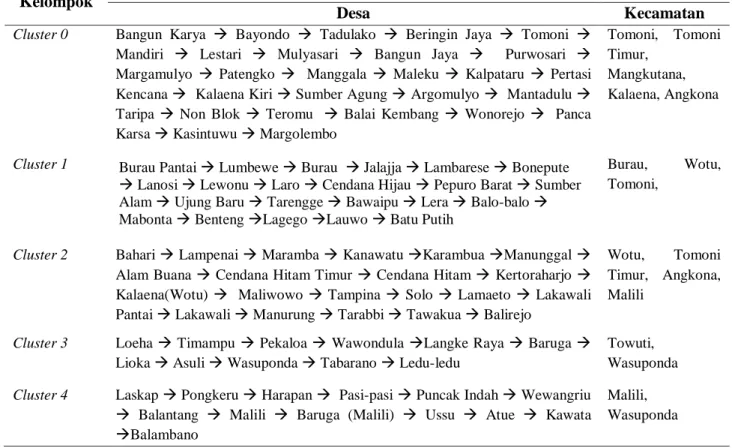 Tabel 5 Hasil Perhitungan Siklus Pelayanan MPLIK 