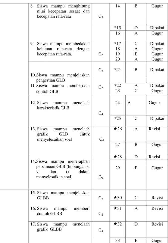 grafik  GLBB  C 4 