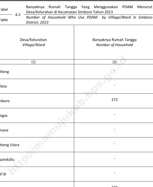 Table Number of Household Who Use PDAM by Village/Ward in Simboro District, 2013
