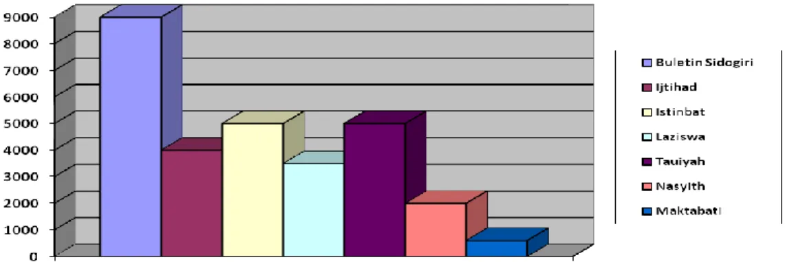Tabel 4.3. Oplah rata-rata Media Cetak PPS 