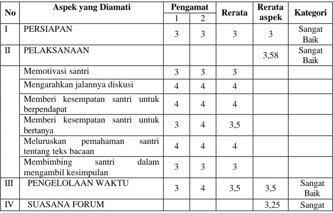 Tabel 4.2  Kemampuan Ustadz  