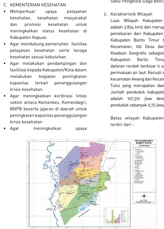 Gambar 2. Peta Kabupaten Barito Timur