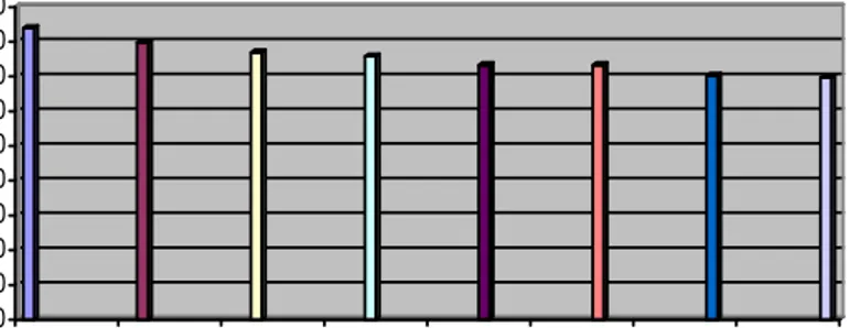 Gambar 1.1   Grafik Skor Handphone Di Tahun 2011 