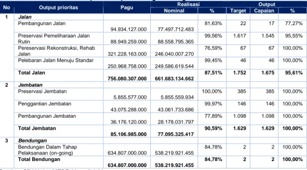 PERKEMBANGAN DAN ANALISIS BELANJA WAJIB (MANDATORY SPENDING)