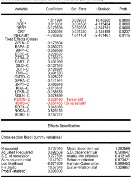 Tabel  5  berikut  ini  adalah  Fixed  Effect  Model  (No  Heteroscedasticity)  yang  digunakan  sebagai  analisis  regresi  linear berganda data panel :  