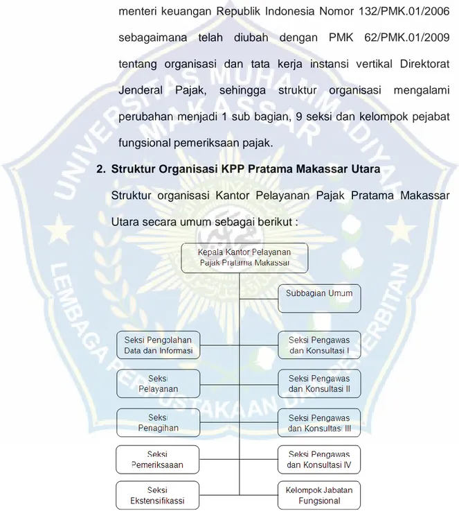 Gambar 4.1 Struktur Organisasi KPP Pratama Makassar Utara 