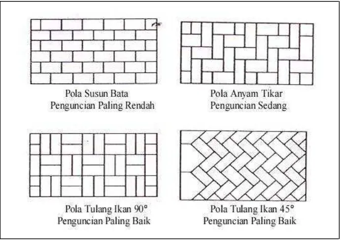 Tabel 2. Kombinasi Mutu, Bentuk, Tebal dan Pola Pemasangan Paving block. 