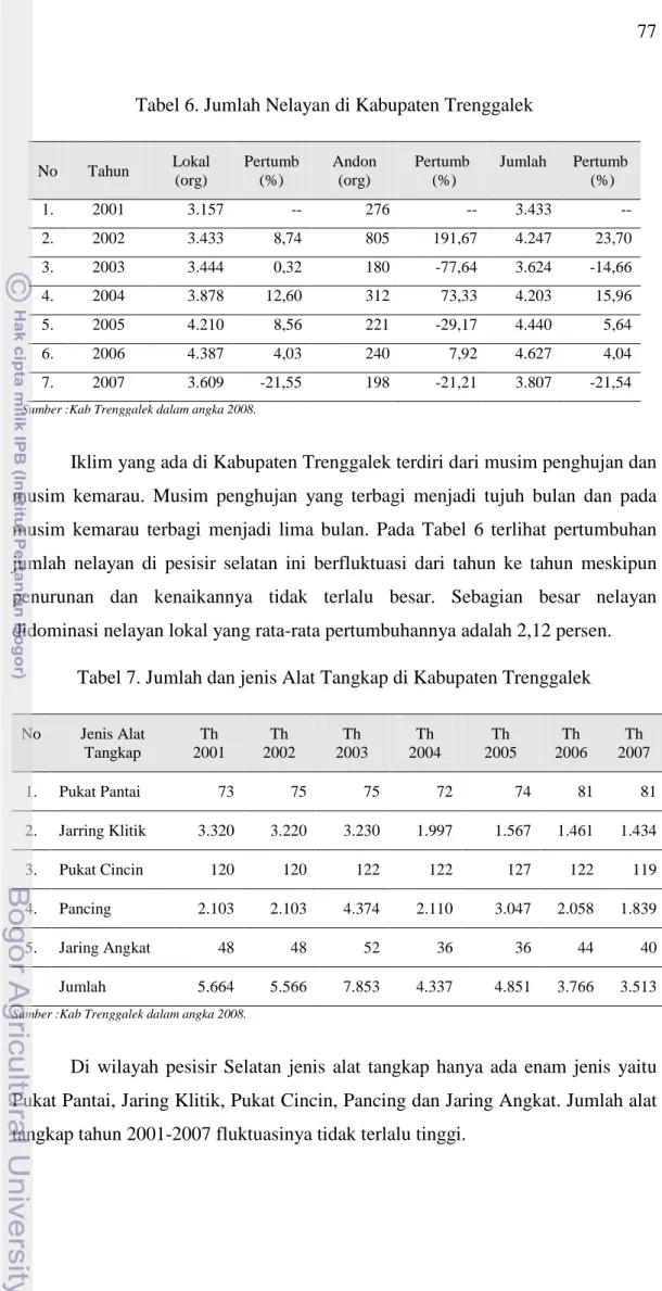 Tabel 6. Jumlah Nelayan di Kabupaten Trenggalek  No  Tahun  Lokal  (org)  Pertumb(%)  Andon (org)  Pertumb  (%)  Jumlah  Pertumb  (%)  1