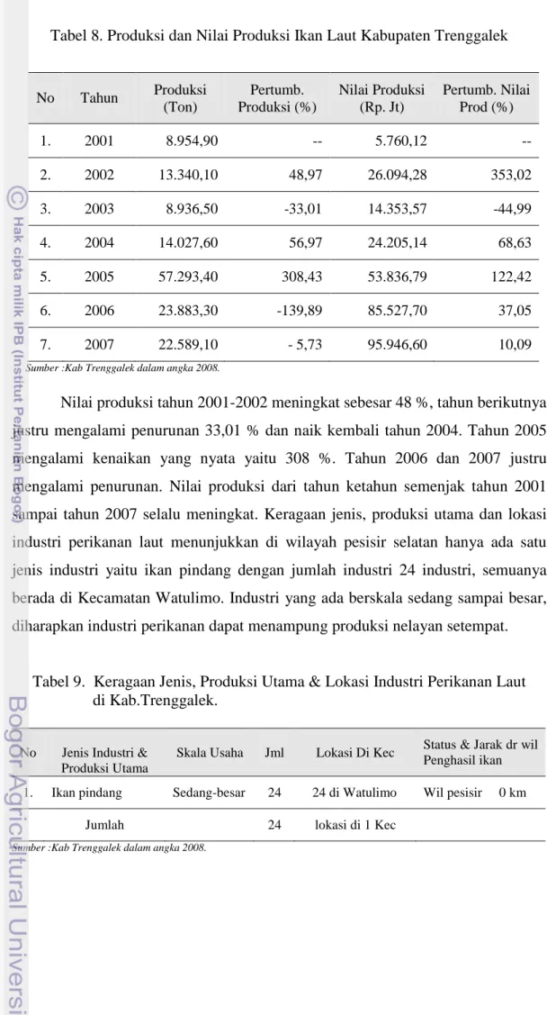Tabel 8. Produksi dan Nilai Produksi Ikan Laut Kabupaten Trenggalek  No  Tahun  Produksi  (Ton)  Pertumb