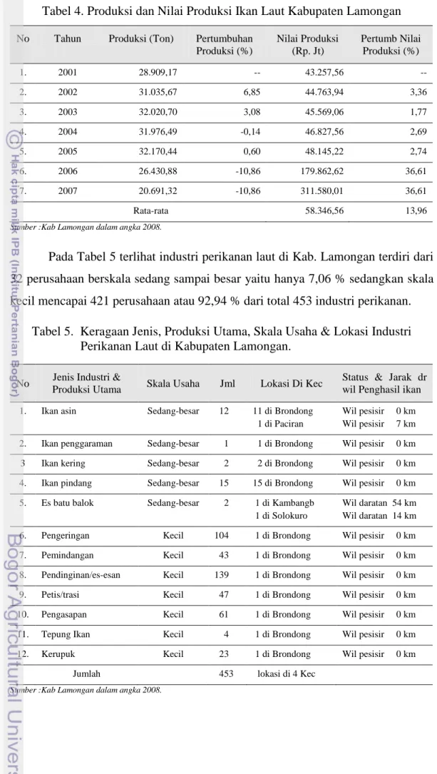 Tabel 4. Produksi dan Nilai Produksi Ikan Laut Kabupaten Lamongan 