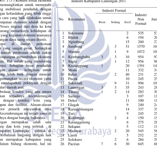 Tabel 1  Jumlah Perusahaan Industri Me Industri Kabupaten Lamongan 2011