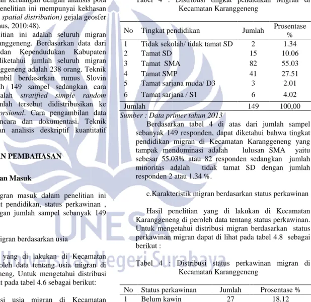Tabel  4  :  Distribusi  u No   Usia   15-24  25-34  35-44  45-54  55-64 
