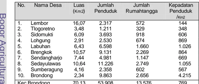 Tabel 8  Luas Desa/Kelurahan, Jumlah Penduduk, Rumahtangga Serta  Kepadatan Penduduk Kecamatan Brondong Tahun 2004 