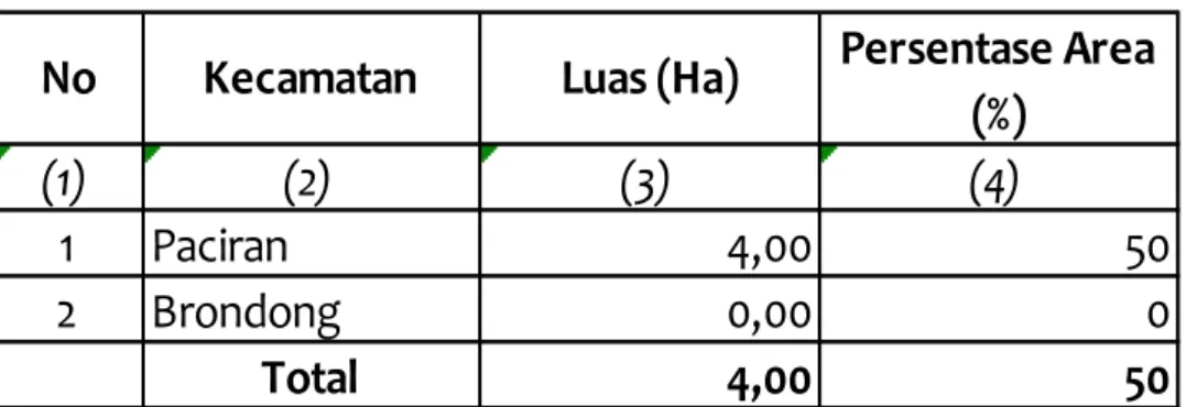 Tabel 9. Luas dan Kerusakan Padang Lamun di Kabupaten Lamongan  Persentase Area  (%) (1) (2) (3) (4) 1 Paciran 4,00  50  2 Brondong 0,00  0  Total 4,00  50 