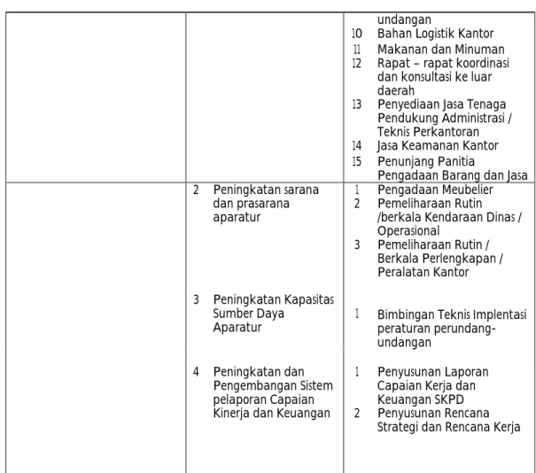 TABEL II.2 