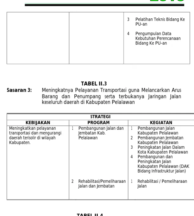 TABEL II.4 