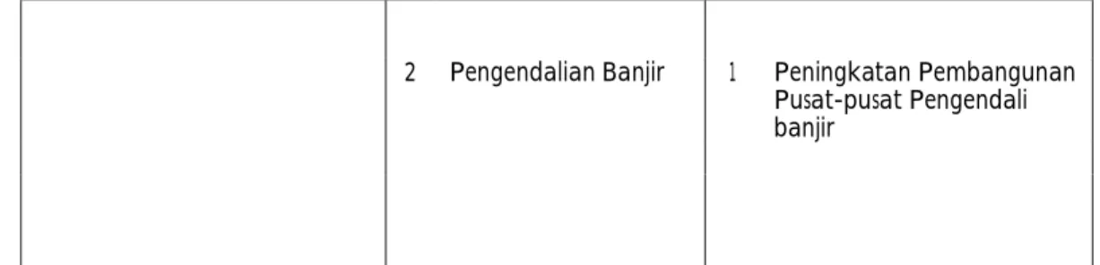 TABEL II.5 